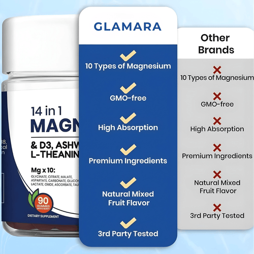 14-IN-1 Magnesium Complex Gummies