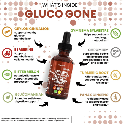 Natural Gluco Gone
